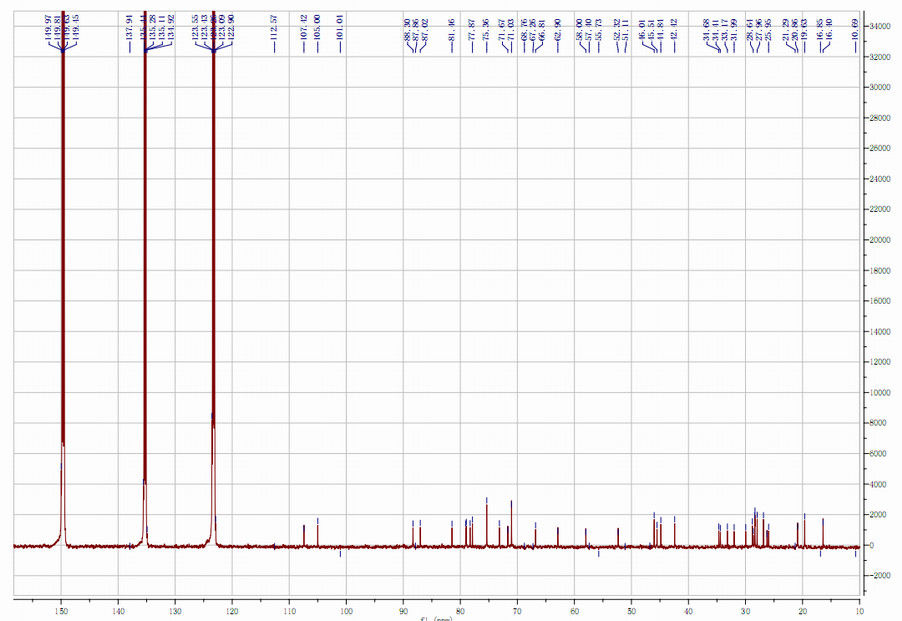 98 +٪ Astragaloside 4 Astragalus جذر Anti - Inflammatory Improving Heart Lung Function HPLC-ELSD