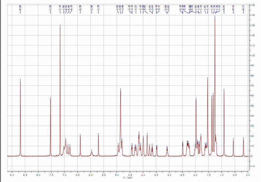 98 +٪ Astragaloside 4 Astragalus جذر Anti - Inflammatory Improving Heart Lung Function HPLC-ELSD