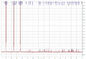 Cd ≤0.5ppm Astragalus استخراج Telomeres 98 +٪ Astragaloside 4 Astragalus الغشائي